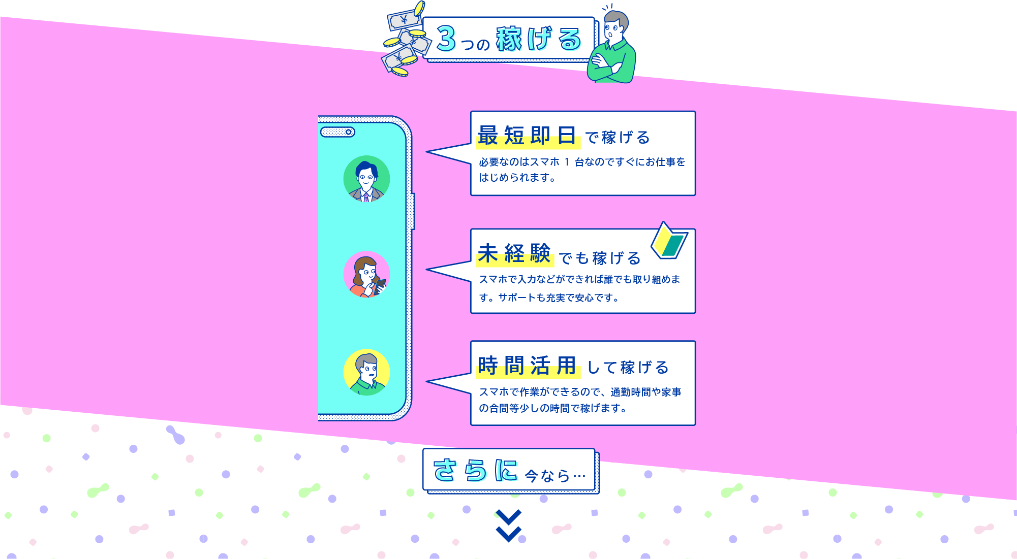 3つの稼げる